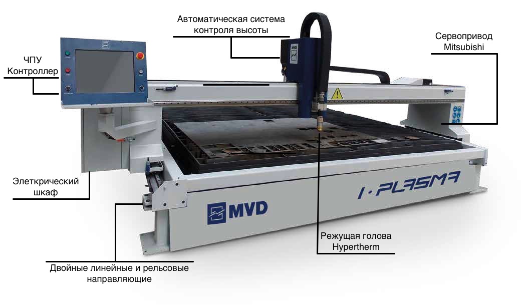 Основные элементы станка